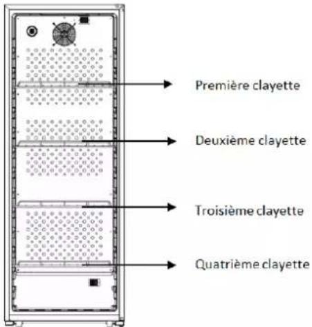 Première clayette Deuxième clayette Troisième clayette Quatrième clayette
