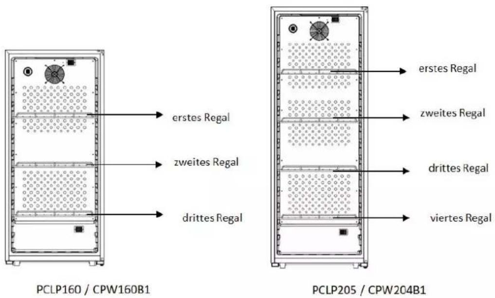 CLIMADIFF PCLP160 - Energieeinsparungen - 1