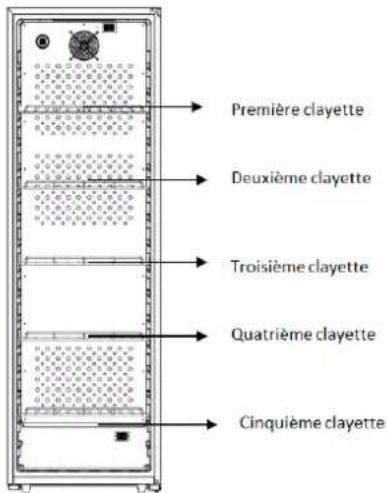 Première clayette Deuxième clayette Troisième clayette Quatrième clayette Cinquième clayette