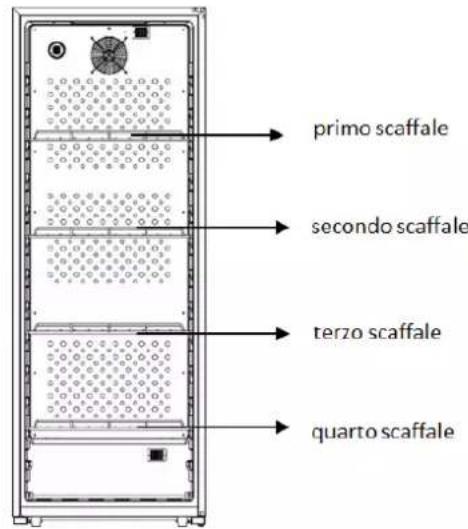 primo scaffale secondo scaffale terzo scaffale quarto scaffale