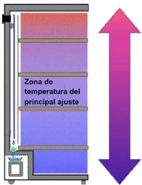 CLIMADIFF PCLP160 - DESCRIPCIÓN DEL APARATO - 2