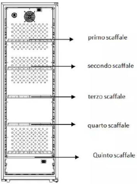 primo scaffale secondo scaffale terzo scaffale quarto scaffale quinto scaffale