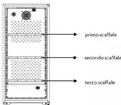 primo scaffale secondo scaffale terzo scaffale