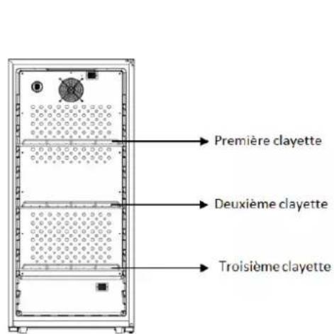 Première clayette Deuxième clayette Troisième clayette