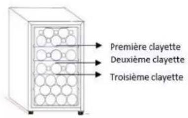 Première clayette Deuxième clayette Troisième clayette