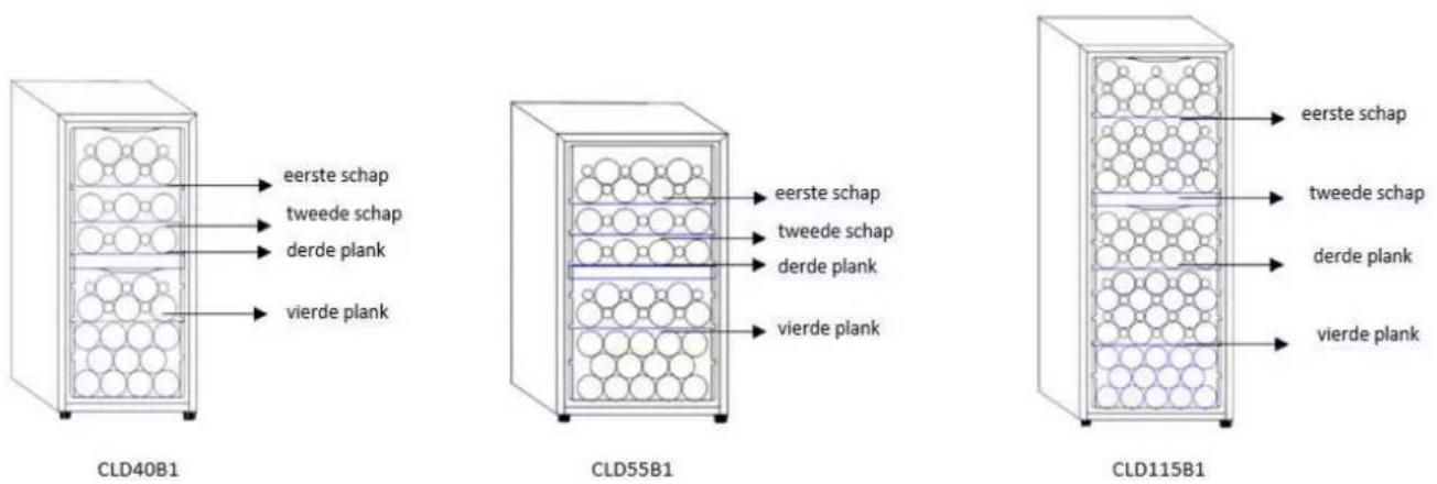 CLIMADIFF CLS45B1 - Energiebesparingen - 4