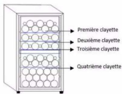 Première clayette Deuxième clayette Troisième clayette Quatrième clayette