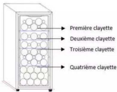 Première clayette Deuxième clayette Troisième clayette Quatrième clayette