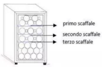 primo scaffale secondo scaffale terzo scaffale