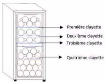 Première clayette Deuxième clayette Troisième clayette Quatrième clayette