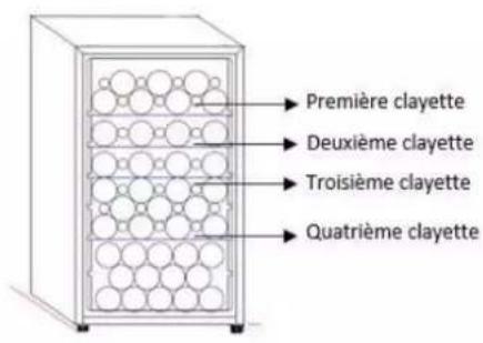 Première clayette Deuxième clayette Troisième clayette Quatrième clayette