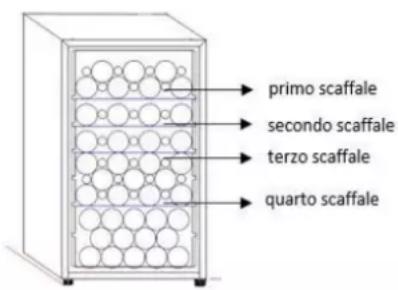primo scaffale secondo scaffale terzo scaffale quarto scaffale
