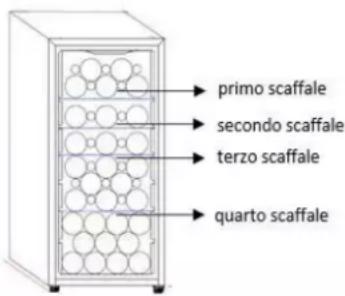 primo scaffale secondo scaffale terzo scaffale quarto scaffale