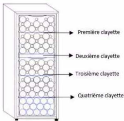 Première clayette Deuxième clayette Troisième clayette Quatrième clayette