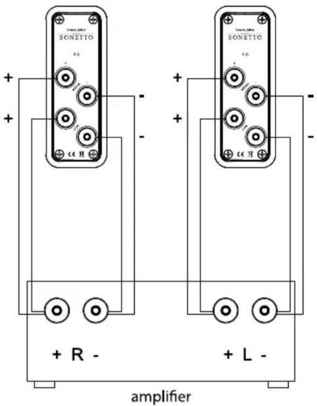Sonus Faber Sonetto CI - BI-WIRING - 1