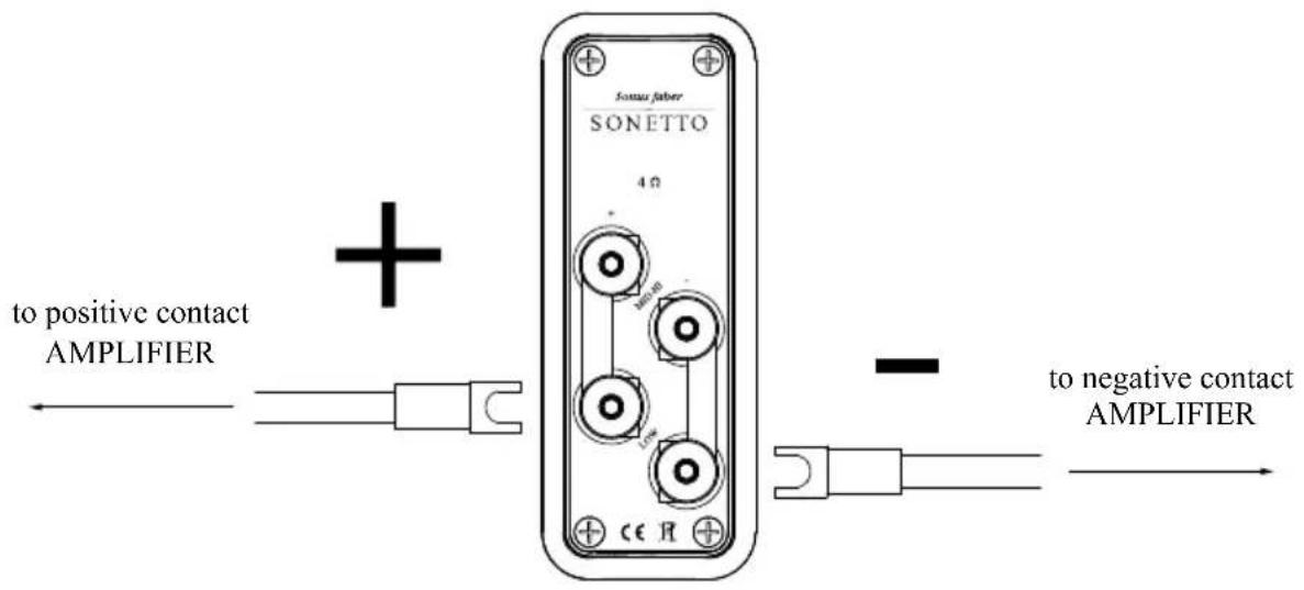 Sonus Faber Sonetto CI - STANDARD - 1