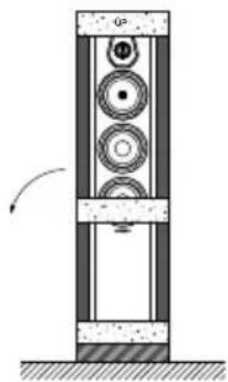 Sonus Faber Sonetto CI - INFORMATIONS DE SÉCURITÉ - 2