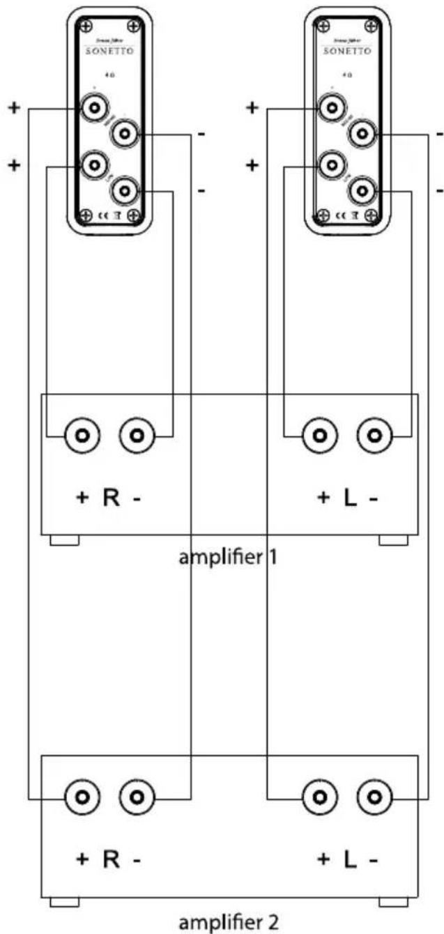 Sonus Faber Sonetto CI - BI-WIRING - 3