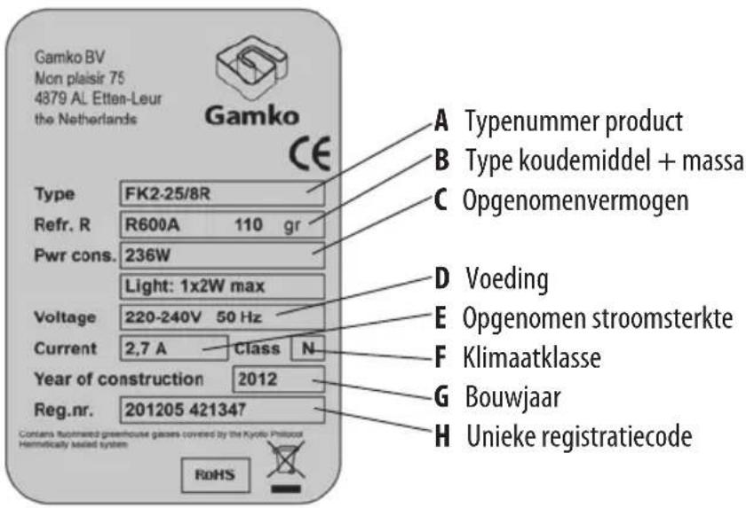 Gamko FK2-25/8R - Typeplaatje - 1