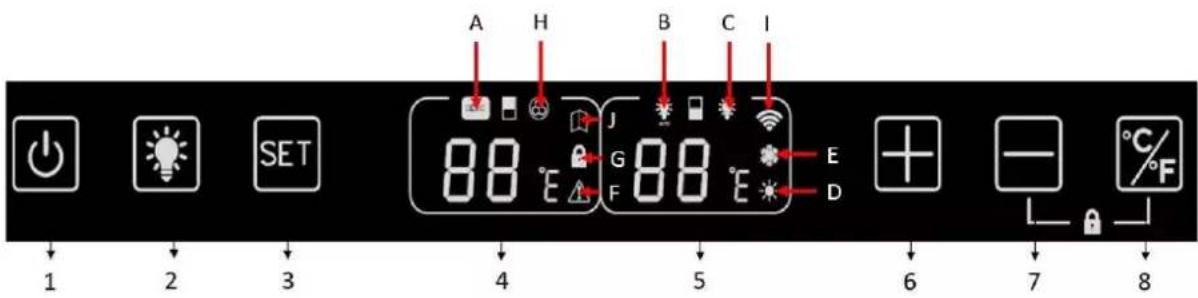 A H B C I 88 °E 88 °E E 4 G F D 1 2 3 5 6 7 8 + - °C/F