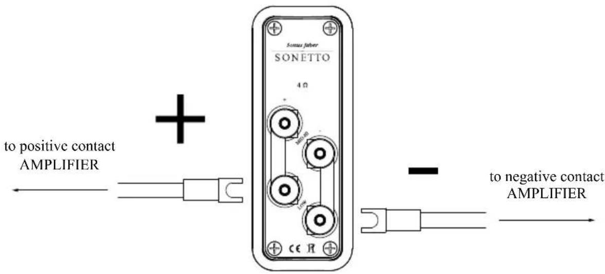 Sonus Faber Sonetto CII - ILLUSTRATIONS - 40