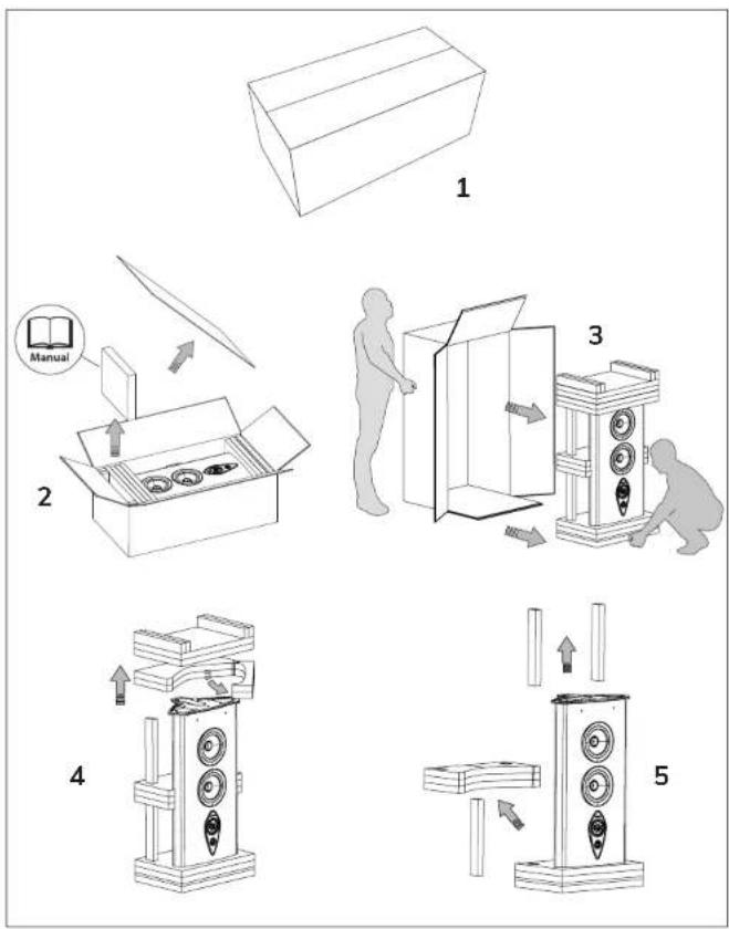 Sonus Faber Stradivari G2 - ОБСЛУЖИВАНИЕ И ЧИСТКА - 2