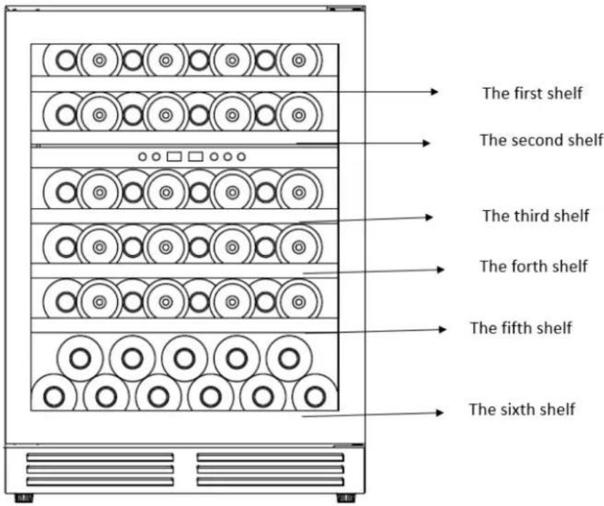 The first shelf The second shelf The third shelf The fourth shelf The fifth shelf The sixth shelf