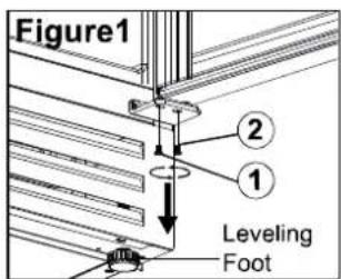 Figure1 ② ① Leveling Foot
