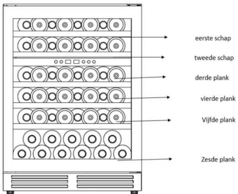eerste schap tweede schap derde plank vierde plank Vijfde plank Zesde plank