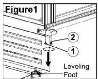 Figure1 ② ① Leveling Foot