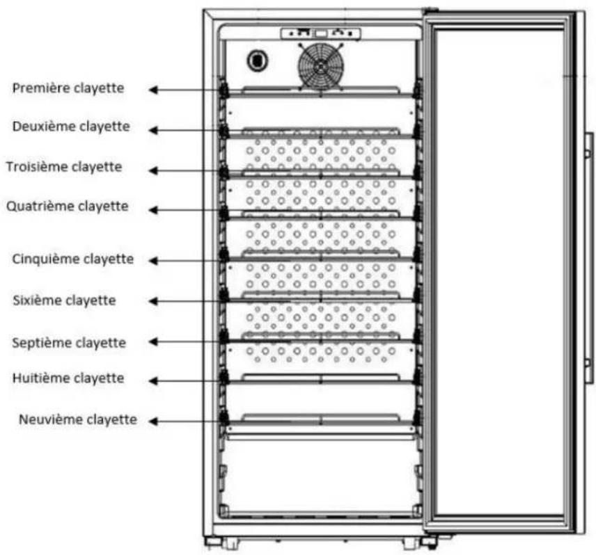 Première clayette Deuxième clayette Troisième clayette Quatrième clayette Cinquième clayette Sixième clayette Septième clayette Huitième clayette Neuvième clayette