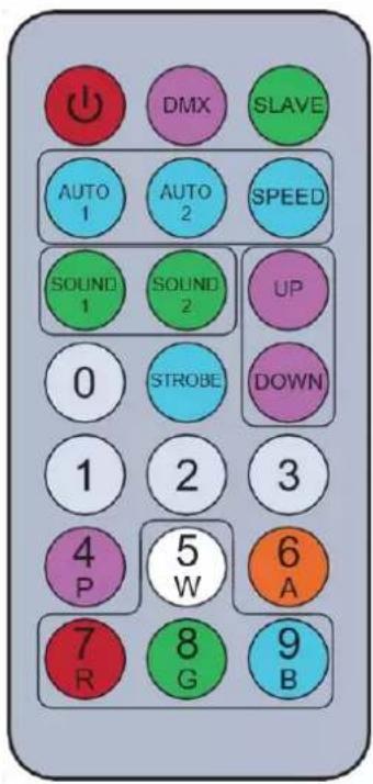 BeamZ Starcolor54 TOUR - NÚMERO 1\~9 - 1