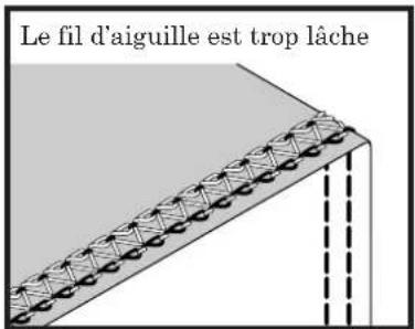 BABY LOCK Ovation BLES8 - POINT DE RECOUVREMENT – ÉTROIT À DROITE – SUITE - 3