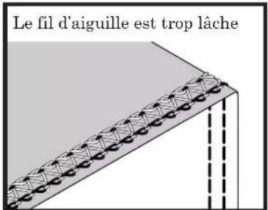 BABY LOCK Ovation BLES8 - POINT DE RECOUVREMENT – ÉTROIT À GAUCHE – SUITE - 3