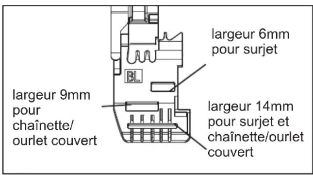 BABY LOCK Ovation BLES8 - Fentes pour Rubans - 1