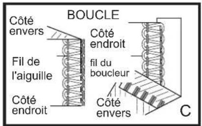 BABY LOCK Ovation BLES8 - CONVERTIR LA MACHINE À 2 FILS - 6