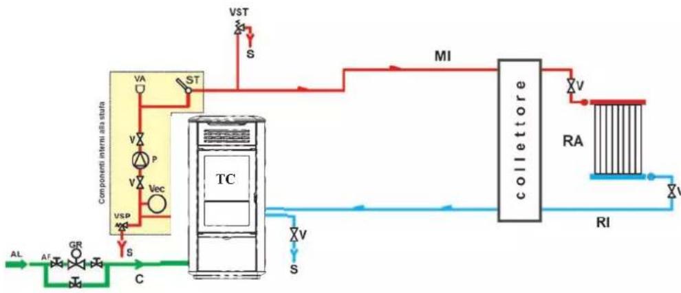 EDILKAMIN MITO IDRO - IMPIANTO DI RISCALDAMENTO CON TERMOSTUFA UNICA FONTE DI CALORE - 1