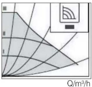 EDILKAMIN MITO IDRO - Vitesse de rotation constante (I, II, III) - 1