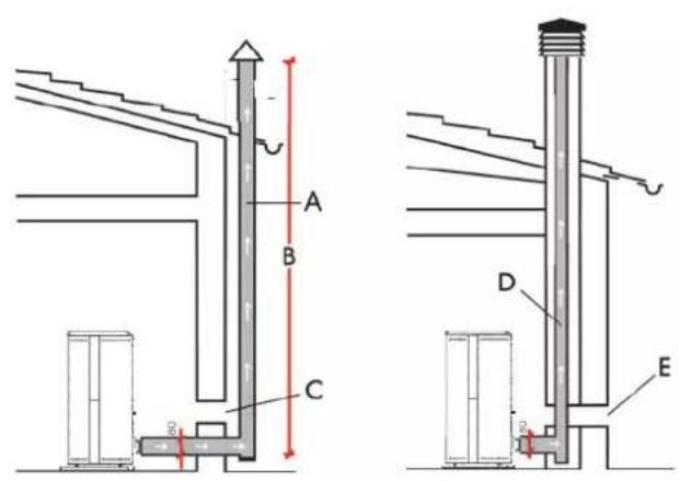 EDILKAMIN MITO IDRO - IL CANALE DA FUMO - 1