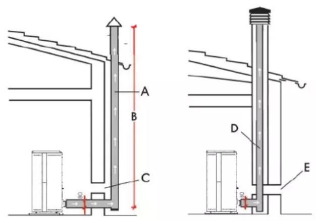 EDILKAMIN MITO IDRO - LE CONDUIT DE CHEMINÉE - 1