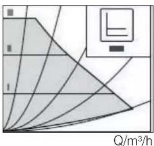 EDILKAMIN MITO IDRO - Pressione differenziale costante Δp-c (I, II, III) - 1