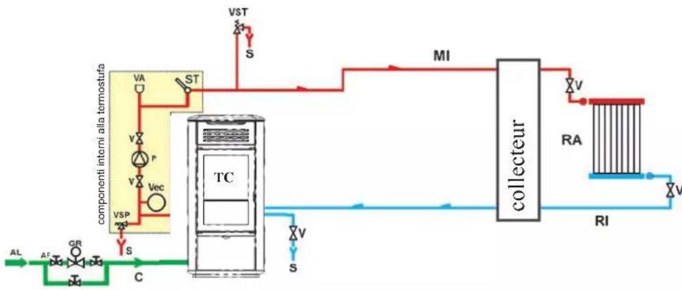 EDILKAMIN MITO IDRO - INSTALLATION DE CHAUFFAGE AVEC POÊLE THERMIQUE EN TANT QUE SEULE SOURCE DE CHALEUR - 1