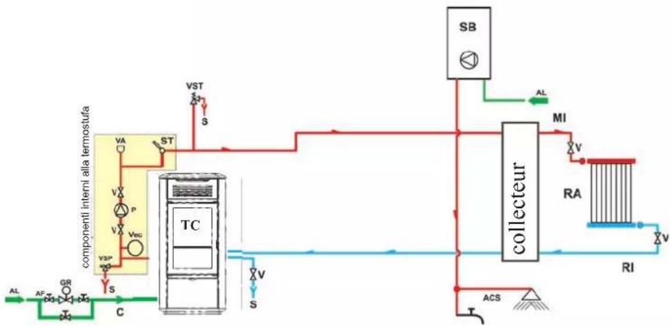 EDILKAMIN MITO IDRO - INSTALLATION DE CHAUFFAGE AVEC POÊLE THERMIQUE COUPLÉE AVEC CHAUFFE-EAU - 1