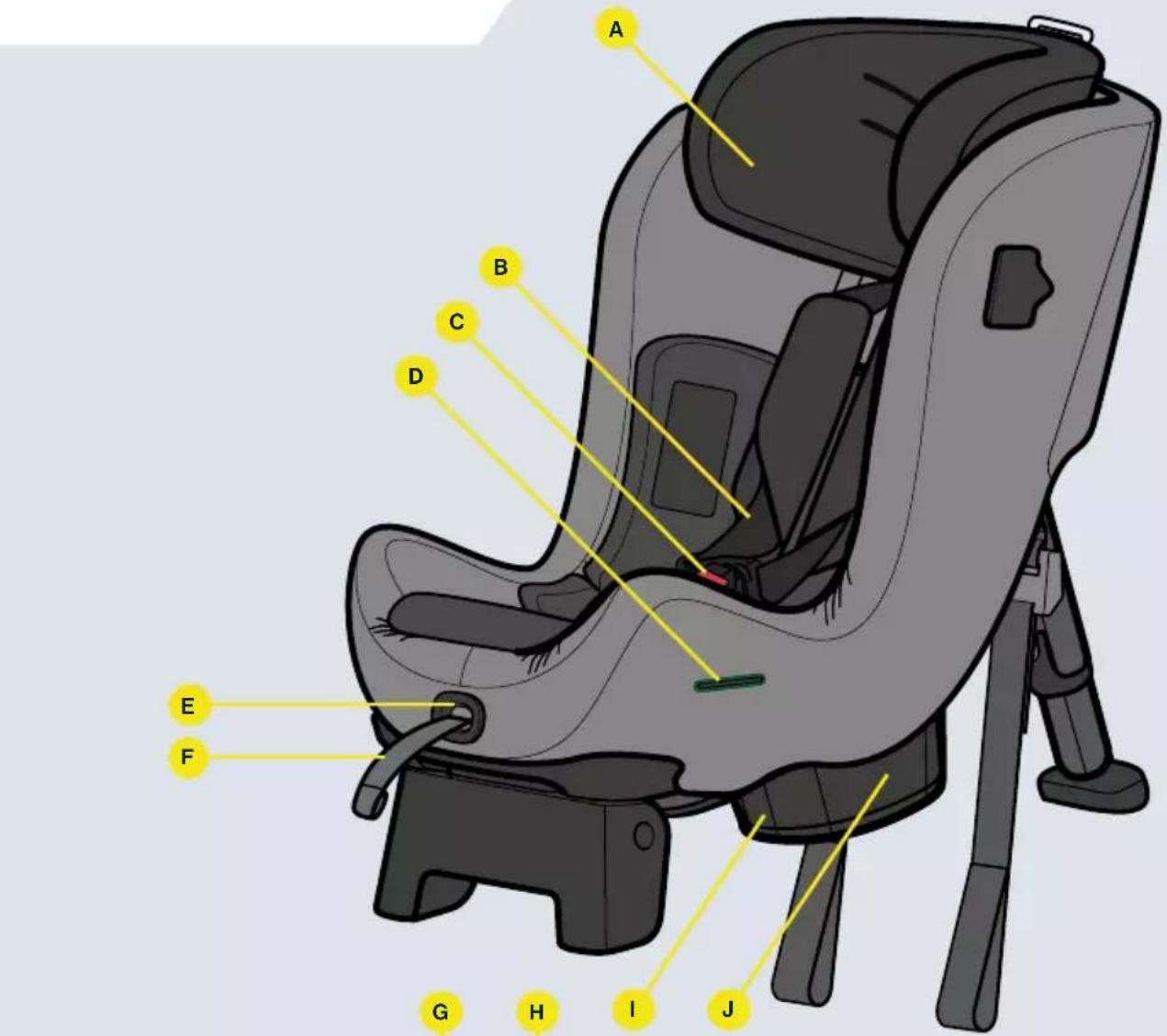 Axkid Movekid - Bauteile - 1