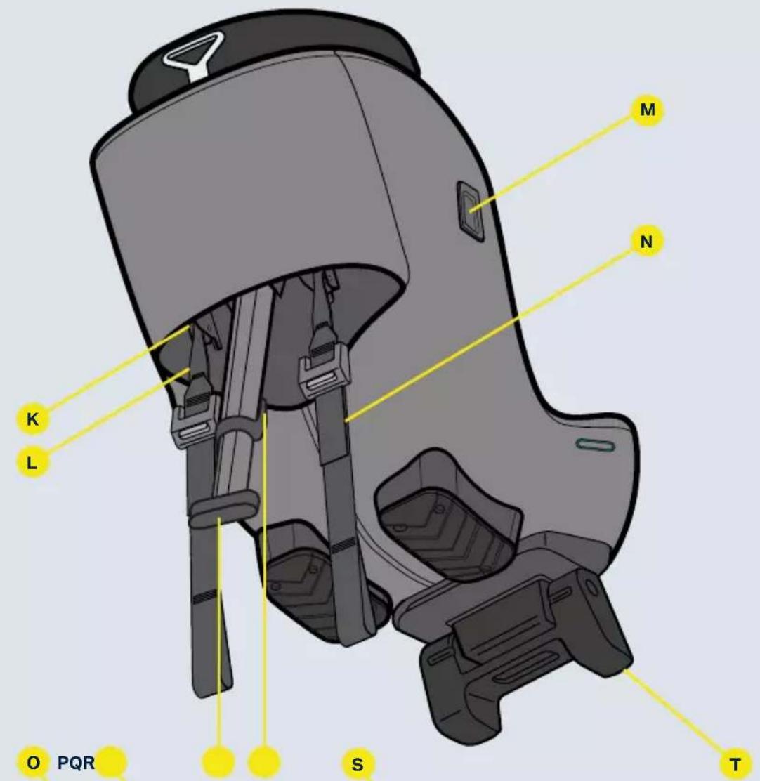 Axkid Movekid - 部品 - 3