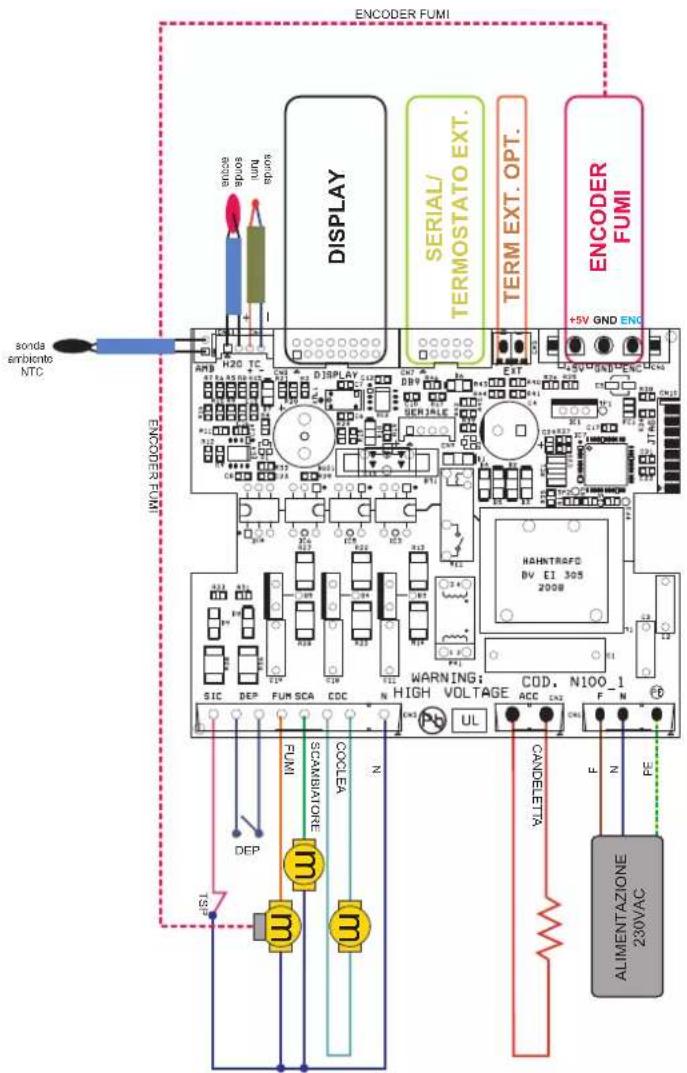 EDILKAMIN IDROPOINT - APPARATI ELETTRONICI - 1