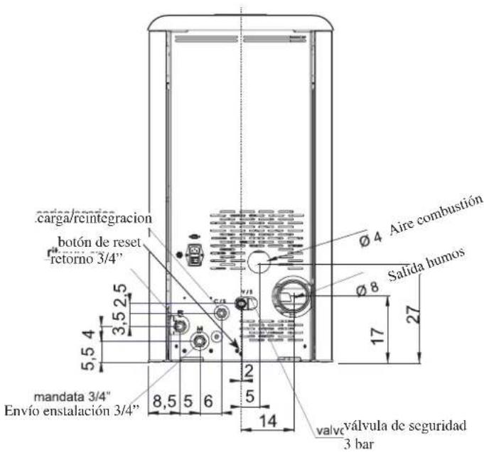 EDILKAMIN IDROPOINT - DIMENSIONES - 2