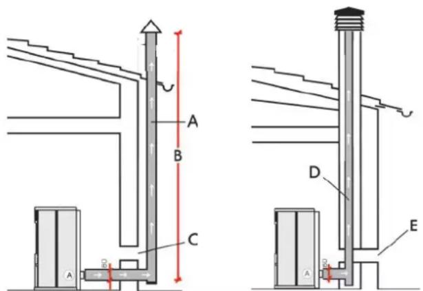 EDILKAMIN IDROPOINT - TYPISCHE FÄLLE - 1