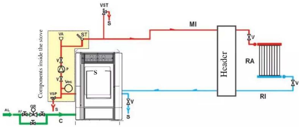 EDILKAMIN IDROPOINT - Heating system with the Stove as the only heat source. - 1