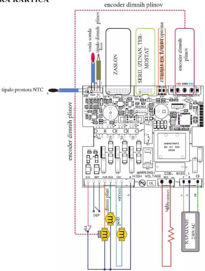 EDILKAMIN IDROPOINT - ELEKTRONSKE NAPRAVE - 1